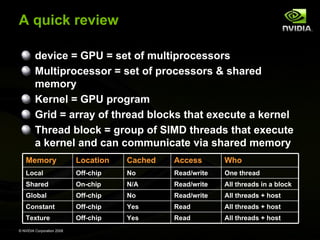 A quick review
device = GPU = set of multiprocessors
Multiprocessor = set of processors & shared
memory
Kernel = GPU program
Grid = array of thread blocks that execute a kernel
Thread block = group of SIMD threads that execute
a kernel and can communicate via shared memory
Memory

Location

Cached

Access

Who

Local

Off-chip

No

Read/write

One thread

Shared

On-chip

N/A

Read/write

All threads in a block

Global

Off-chip

No

Read/write

All threads + host

Constant

Off-chip

Yes

Read

All threads + host

Texture

Off-chip

Yes

Read

All threads + host

© NVIDIA Corporation 2008

 