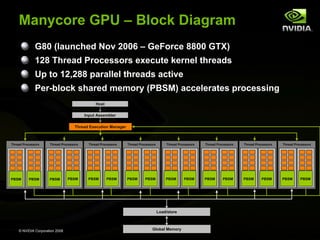 Manycore GPU – Block Diagram
G80 (launched Nov 2006 – GeForce 8800 GTX)
128 Thread Processors execute kernel threads
Up to 12,288 parallel threads active
Per-block shared memory (PBSM) accelerates processing
Host
Input Assembler
Thread Execution Manager

Thread Processors

Thread Processors

PBSM

PBSM

PBSM

PBSM

Thread Processors

Thread Processors

Thread Processors

Thread Processors

Thread Processors

Thread Processors

PBSM

PBSM

PBSM

PBSM

PBSM

PBSM

PBSM

PBSM

Load/store

© NVIDIA Corporation 2008

Global Memory

PBSM

PBSM

PBSM

PBSM

 