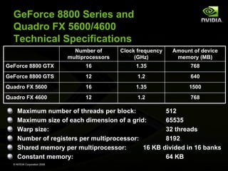 GeForce 8800 Series and
Quadro FX 5600/4600
Technical Specifications
Number of
multiprocessors

Clock frequency
(GHz)

Amount of device
memory (MB)

GeForce 8800 GTX

16

1.35

768

GeForce 8800 GTS

12

1.2

640

Quadro FX 5600

16

1.35

1500

Quadro FX 4600

12

1.2

768

Maximum number of threads per block:
512
Maximum size of each dimension of a grid:
65535
Warp size:
32 threads
Number of registers per multiprocessor:
8192
Shared memory per multiprocessor:
16 KB divided in 16 banks
Constant memory:
64 KB
© NVIDIA Corporation 2008

 