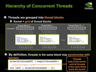 Hierarchy of Concurrent Threads
Threads are grouped into thread blocks
Kernel = grid of thread blocks
Thread Block 1

Thread Block 0
threadID

0

1

2

3

4

5

6

…
float x =
input[threadID];
float y = func(x);
output[threadID] = y;
…

7

0

1

2

3

4

5

6

Thread Block N - 1
7

…
float x =
input[threadID];
float y = func(x);
output[threadID] = y;
…

0

…

1

2

3

4

5

6

7

…
float x =
input[threadID];
float y = func(x);
output[threadID] = y;
…

By definition, threads in the same block may synchronize with
barriers
scratch[threadID] = begin[threadID];
__syncthreads();
int left = scratch[threadID - 1];
© NVIDIA Corporation 2008

Threads
wait at the barrier
until all threads
in the same block
reach the barrier

 