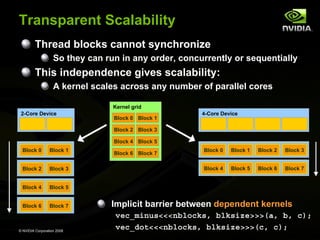 Transparent Scalability
Thread blocks cannot synchronize
So they can run in any order, concurrently or sequentially

This independence gives scalability:
A kernel scales across any number of parallel cores
Kernel grid
2-Core Device

Block 0 Block 1

4-Core Device

Block 2 Block 3
Block 4 Block 5
Block 0

Block 1

Block 2

Block 3

Block 4

Block 5

Block 6

Block 7

© NVIDIA Corporation 2008

Block 0

Block 1

Block 2

Block 3

Block 4

Block 6 Block 7

Block 5

Block 6

Block 7

Implicit barrier between dependent kernels
vec_minus<<<nblocks, blksize>>>(a, b, c);
vec_dot<<<nblocks, blksize>>>(c, c);

 