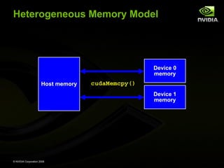 Heterogeneous Memory Model

Device 0
memory
Host memory

cudaMemcpy()
Device 1
memory

© NVIDIA Corporation 2008

 