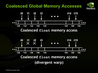 Coalesced Global Memory Accesses
t0

128

t1

132

t2

136

t3

140

t14 t15

144

184

188

192

Coalesced float memory access
t0

128

t1

132

t2

136

t3

140

t14 t15

144

184

188

192

Coalesced float memory access
(divergent warp)
© NVIDIA Corporation 2008

 