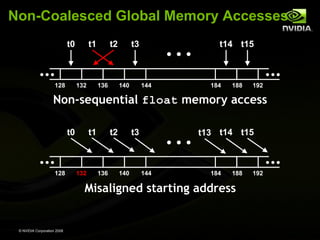 Non-Coalesced Global Memory Accesses
t0

128

t1

132

t2

136

t3

140

t14 t15

144

184

188

192

Non-sequential float memory access
t0

128

t1

132

t2

136

t3

140

t13 t14 t15

144

184

188

Misaligned starting address

© NVIDIA Corporation 2008

192

 