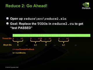 Reduce 2: Go Ahead!
Open up reducesrcreduce2.sln
Goal: Replace the TODOs in reduce2.cu to get
“test PASSED”
…
Thread IDs 0
Block IDs

…

…
t-1

0

…
0

…

…

t = numThreadsPerBlock
b = numBlocks

© NVIDIA Corporation 2008

b-1

…
t-1 0

…
0

…
t-1

…
0

…

…
b-1

…
t-1
…

 