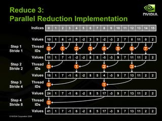 Reduce 3:
Parallel Reduction Implementation
Indices

1

2

3

4

5

6

7

8

9

10

11

12

13

14

15

Values 10
Step 1
Stride 1

0

1

8

-1

0

-2

3

5

-2

-3

2

7

0

11

0

2

Thread
IDs

Values 11
Step 2
Stride 2

Thread
IDs

Thread
IDs

Thread
IDs

-1

-2

-2

8

4
5

1
1

7

-1

6

-5

5
-3

9

6
7

2
-2

8

5

4

11

7
11

2

2

3
-3

9

7

13

11

2

2

1
1

7

-1

6

-2

8

5

17

-3

9

7

13

11

2

2

1

7

-1

6

-2

8

5

17

-3

9

7

13

11

2

2

0

Values 41
© NVIDIA Corporation 2008

7

3

0

Values 24
Step 4
Stride 8

1

2

0

Values 18
Step 3
Stride 4

1

0

 