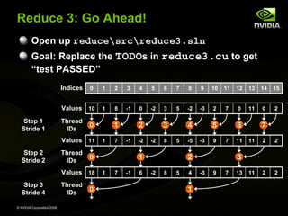 Reduce 3: Go Ahead!
Open up reducesrcreduce3.sln
Goal: Replace the TODOs in reduce3.cu to get
“test PASSED”
Indices

1

2

3

4

5

6

7

8

9

10

11

12

13

14

15

Values 10
Step 1
Stride 1

0

1

8

-1

0

-2

3

5

-2

-3

2

7

0

11

0

2

Thread
IDs

Values 11
Step 2
Stride 2

Thread
IDs

© NVIDIA Corporation 2008

Thread
IDs

1

7

2
-1

0

-2

3
-2

8

4
5

1

0

Values 18
Step 3
Stride 4

1

0

1

7

-1

6

-5

5
-3

9

6
7

2
-2

8

5

4

1

11

7
11

2

2

11

2

2

3
-3

9

7

13

 