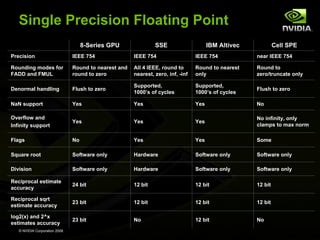 Single Precision Floating Point
8-Series GPU

SSE

IBM Altivec

Cell SPE

Precision

IEEE 754

IEEE 754

IEEE 754

near IEEE 754

Rounding modes for
FADD and FMUL

Round to nearest and
round to zero

All 4 IEEE, round to
nearest, zero, inf, -inf

Round to nearest
only

Round to
zero/truncate only

Denormal handling

Flush to zero

Supported,
1000’s of cycles

Supported,
1000’s of cycles

Flush to zero

NaN support

Yes

Yes

Yes

No

Overflow and
Infinity support

Yes

Yes

Yes

No infinity, only
clamps to max norm

Flags

No

Yes

Yes

Some

Square root

Software only

Hardware

Software only

Software only

Division

Software only

Hardware

Software only

Software only

Reciprocal estimate
accuracy

24 bit

12 bit

12 bit

12 bit

Reciprocal sqrt
estimate accuracy

23 bit

12 bit

12 bit

12 bit

log2(x) and 2^x
estimates accuracy

23 bit

No

12 bit

No

© NVIDIA Corporation 2008

 