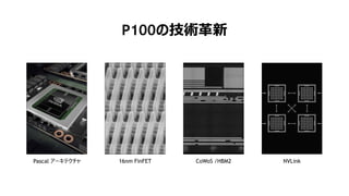 28
P100の技術革新
16nm FinFETPascal アーキテクチャ CoWoS /HBM2 NVLink
 