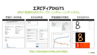 39
エヌビディアDIGITS
GPUで高速化されたディープラーニングトレーニング・システム
Test Image
学習過程の可視化モデルの作成学習データの作成 モデルのテスト
http://developer.nvidia.com/digits
 