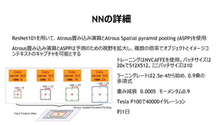 NNの詳細
ResNet101を用いて、Atrous畳み込み演算とAtrous Spatial pyramid pooling (ASPP)を使用
Atrous畳み込み演算とASPPは予測のための視野を拡大し、複数の倍率でオブジェクトとイメージコ
ンテキストのキャプチャを可能とする
トレーニングはNVCAFFEを使用。パッチサイズは
20xで512X512。ミニバッチサイズは10
ラーニングレートは2.5e-4から始め、0.9乗の
多項式
重み減衰 0.0005 モーメンタム0.9
Tesla P100で40000イタレーション
約1日
 