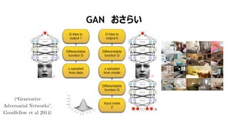 GAN おさらい
 