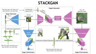 STACKGAN
 