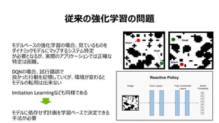 従来の強化学習の問題
モデルベースの強化学習の場合、見ているものを
ダイナミックモデルにマップするシステム特定
が必要となるが、実際のアプリケーションでは正確な
特定は困難。
DQNの場合、試行錯誤で
良かった行動を記憶していくが、環境が変わると
モデルの転用は出来ない
Imitation Learningなども同様である
モデルに依存せず計画を学習ベースで決定できる
手法が必要
 