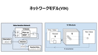 ネットワークモデル(VIN)
 