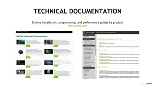 13
TECHNICAL DOCUMENTATION
Browse installation, programming, and performance guides by product
docs.nvidia.com
 