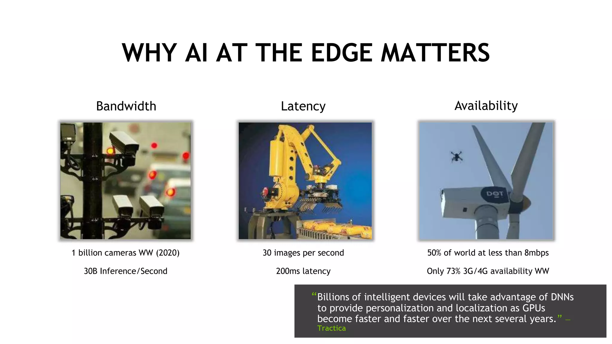 6
WHY AI AT THE EDGE MATTERS
LatencyBandwidth Availability
1 billion cameras WW (2020)
30B Inference/Second
30 images per second
200ms latency
“Billions of intelligent devices will take advantage of DNNs
to provide personalization and localization as GPUs
become faster and faster over the next several years.” —
Tractica
50% of world at less than 8mbps
Only 73% 3G/4G availability WW
 
