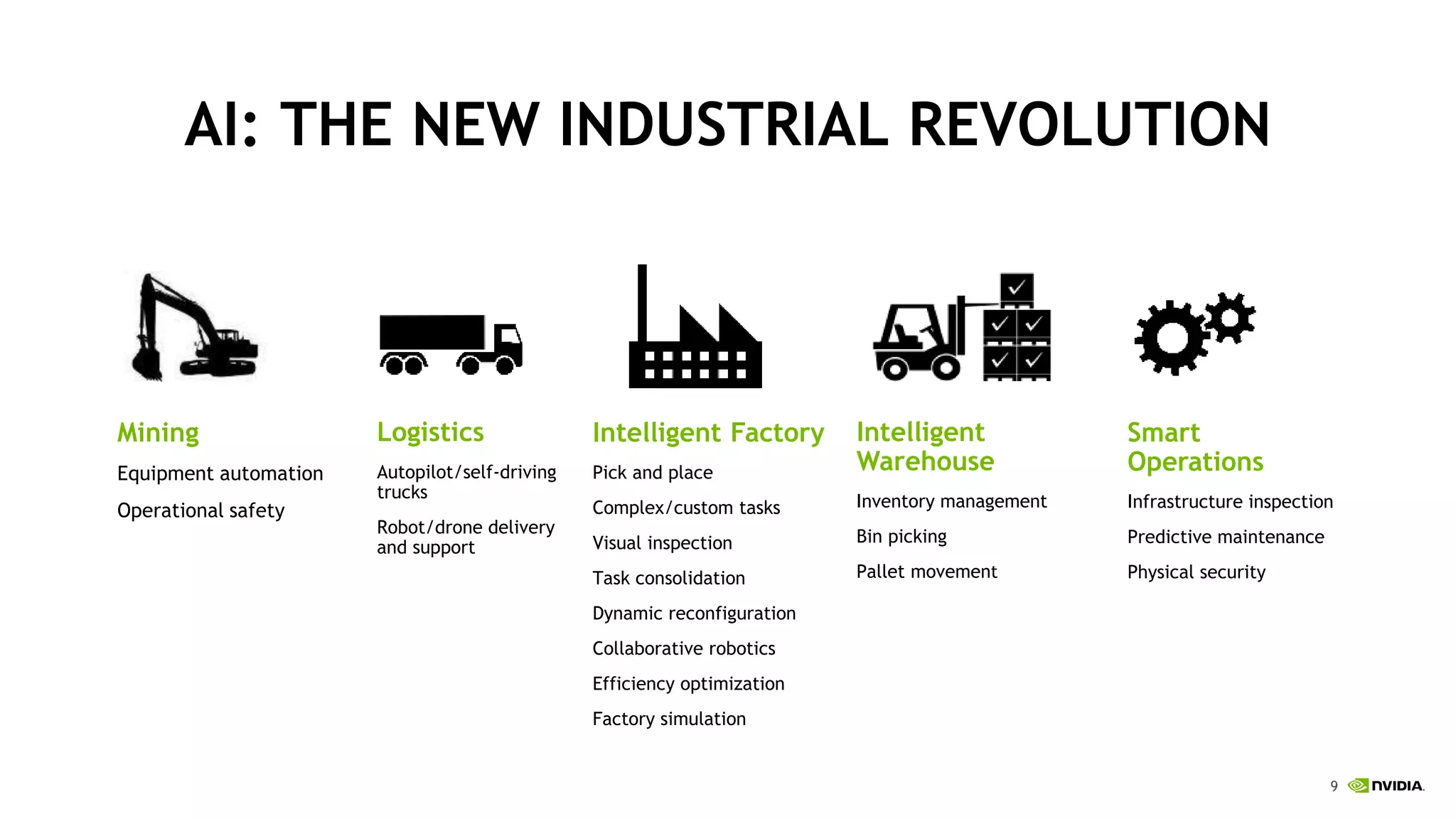 9
AI: THE NEW INDUSTRIAL REVOLUTION
Intelligent Factory
Pick and place
Complex/custom tasks
Visual inspection
Task consolidation
Dynamic reconfiguration
Collaborative robotics
Efficiency optimization
Factory simulation
Smart
Operations
Infrastructure inspection
Predictive maintenance
Physical security
Logistics
Autopilot/self-driving
trucks
Robot/drone delivery
and support
Intelligent
Warehouse
Inventory management
Bin picking
Pallet movement
Mining
Equipment automation
Operational safety
 