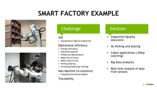 10
SMART FACTORY EXAMPLE
AOI
• Autonomous Optical Inspection
Operational efficiency
• Energy efficiency
• Improved Uptime
• Predictive Maintenance
• Make one of many
• Make many of one
• Picking-placing
• Screwing/fastening/riveting
Man-Machine Co-existence
• Collaborative Human-Robot
Traceability
Challenge
• Inspection/Quality
assurance
• DL-Picking and placing
• Cobot applications ( Deep
Learning)
• Big Data analytics
• Real time analysis of data
from sensors
Solution
 