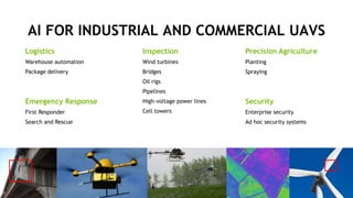 11
AI FOR INDUSTRIAL AND COMMERCIAL UAVS
Logistics
Warehouse automation
Package delivery
Inspection
Wind turbines
Bridges
Oil rigs
Pipelines
High-voltage power lines
Cell towers
Precision Agriculture
Planting
Spraying
Security
Enterprise security
Ad hoc security systems
Emergency Response
First Responder
Search and Rescue
 