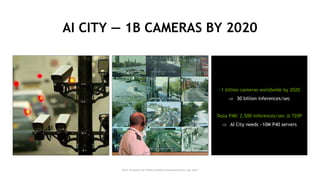 13
AI CITY — 1B CAMERAS BY 2020
~1 billion cameras worldwide by 2020
 30 billion inferences/sec
Tesla P40: 2,500 inferences/sec @ 720P
 AI City needs ~10M P40 servers
DATA: 1B cameras, IHS “Video Surveillance Intelligence Service, Aug. 2016”
 