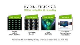 21
NVIDIA JETPACK 2.3
SDK for embedded AI computing
Deep Learning
TensorRT
cuDNN
DIGITS Workflow
Computer Vision
VisionWorks
OpenCV
Multimedia
ISP Support
Camera Imaging
Video CODEC
Also includes ROS compatibility, OpenGL, advanced developer tools, and much more
CUDA
CUDA Libs
GPU Compute
 