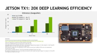 22
JETSON TX1: 20X DEEP LEARNING EFFICIENCY
Footnotes:
The efficiency was measured using the methodology outlined in the whitepaper:
https://www.nvidia.com/content/tegra/embedded-systems/pdf/jetson_tx1_whitepaper.pdf
Jetson TX1 efficiency is measured at GPU frequency of 691 MHz.
Intel Core i7-6700k efficiency was measured for 4 GHz CPU clock.
GoogLeNet batch size was limited to 64; that is the maximum supported by Jetpack 2.0. With Jetpack 2.3 and TensorRT,
GoogLeNet batch size 128 is also supported for higher perf.
FP16 results for Jetson TX1 are comparable to FP32 results for Intel Core i7-6700k as FP16 incurs no classification
accuracy loss over FP32.
Latest publicly available software versions of IntelCaffe and MKL2017 beta were used.
For Jetpack 2.0 and Intel Core i7, non-zero data was used for both weights and input images. For Jetpack 2.3 (TensorRT)
real images and weights were used.
0
5
10
15
20
25
1 2 64
Images/sec/watt
Batch Size
Inference (GoogLeNet)
Intel core i7-6700k
Jetson TX1/Jetpack 2.1 - Nov '15
Jetson TX1/Jetpack 2.3 - Sept '16
 