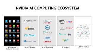 4
NVIDIA AI COMPUTING ECOSYSTEM
AI-powered
Consumer Services
AI-as-a-Service AI for Enterprise >1,500 AI Startups
iQIYI JD.comGoogleFlickr
Amazon FacebookeBayBaidu
ShazamQihoo 360 Skype Sogou
Periscope PinterestNetflixMicrosoft
TwitterTencent Yandex Yelp
AI for Auto
 