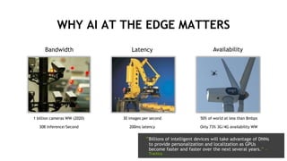 6
WHY AI AT THE EDGE MATTERS
LatencyBandwidth Availability
1 billion cameras WW (2020)
30B Inference/Second
30 images per second
200ms latency
“Billions of intelligent devices will take advantage of DNNs
to provide personalization and localization as GPUs
become faster and faster over the next several years.” —
Tractica
50% of world at less than 8mbps
Only 73% 3G/4G availability WW
 