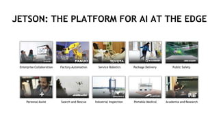 7
JETSON: THE PLATFORM FOR AI AT THE EDGE
Industrial InspectionSearch and Rescue
Package DeliveryFactory AutomationEnterprise Collaboration Public Safety
Personal Assist
Service Robotics
Portable Medical Academia and Research
 