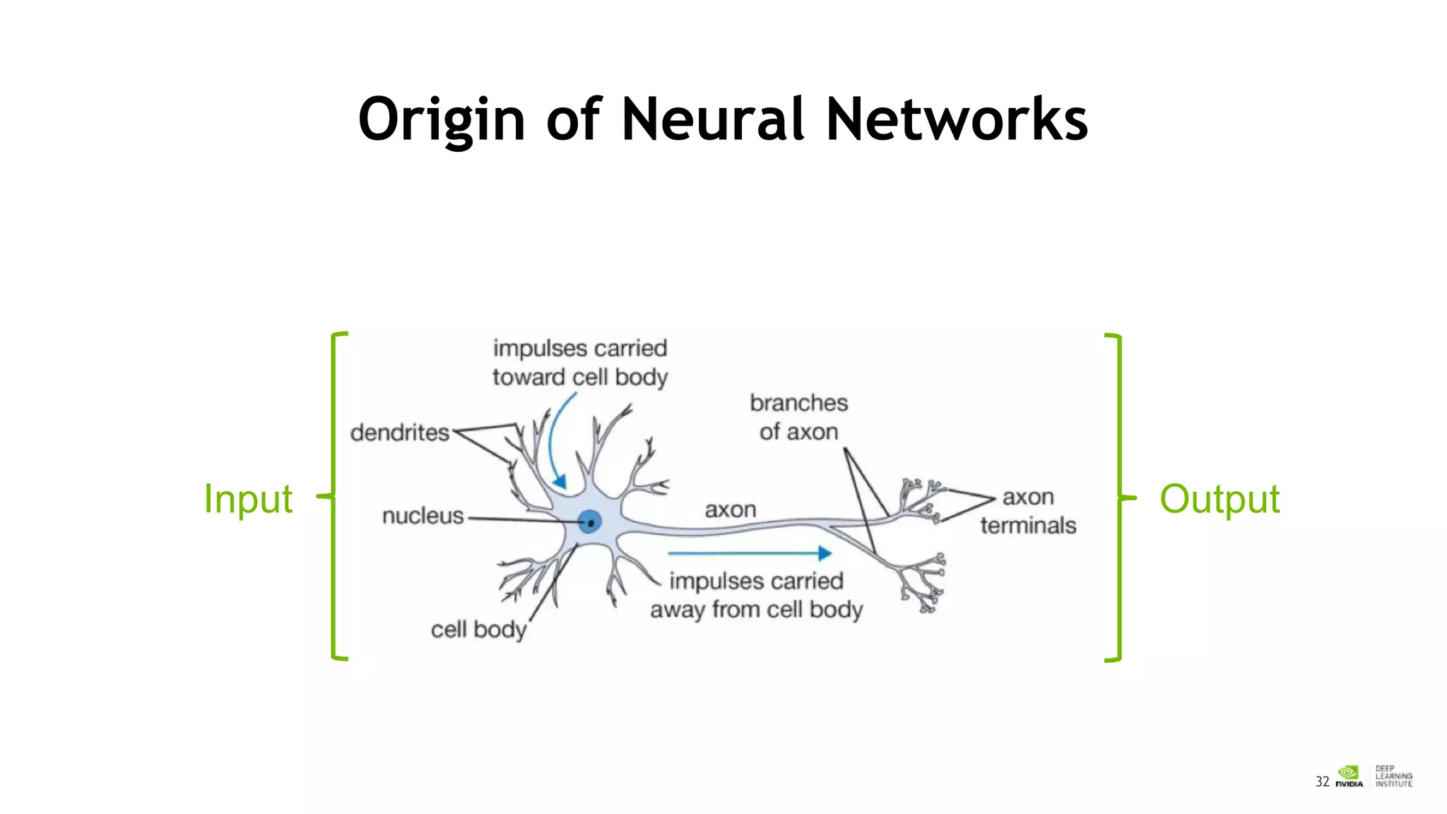 32
Origin of Neural Networks
Input Output
 