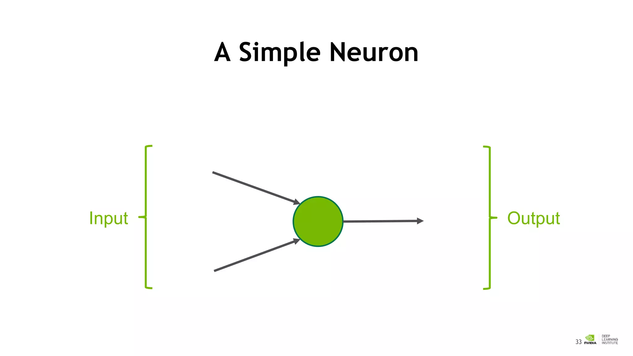 33
A Simple Neuron
Input Output
Neuron
x1
w2x2
y
w1x1
x2
 