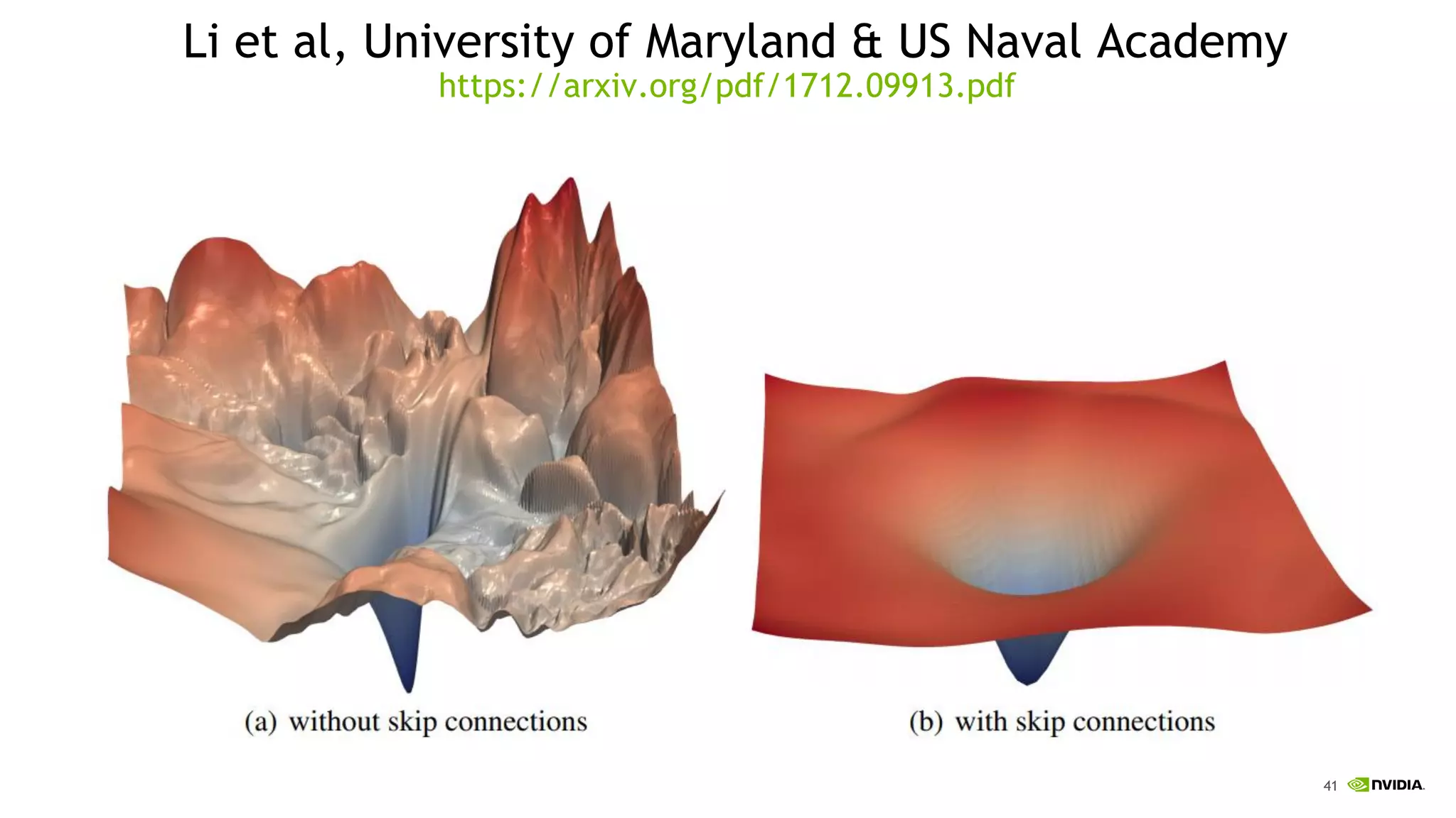 41
Li et al, University of Maryland & US Naval Academy
https://arxiv.org/pdf/1712.09913.pdf
 