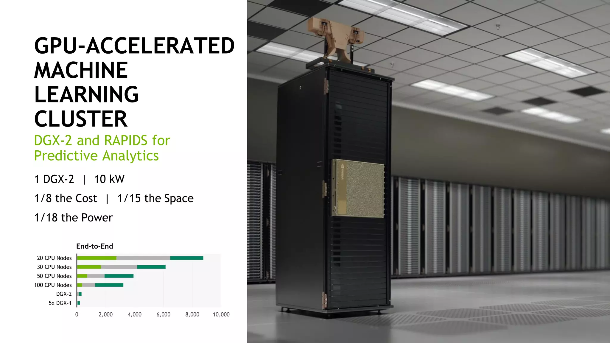 71
GPU-ACCELERATED
MACHINE
LEARNING
CLUSTER
1 DGX-2 | 10 kW
1/8 the Cost | 1/15 the Space
1/18 the Power
DGX-2 and RAPIDS for
Predictive Analytics
0 2,000 4,000 6,000 8,000 10,000
20 CPU Nodes
30 CPU Nodes
50 CPU Nodes
100 CPU Nodes
DGX-2
5x DGX-1
End-to-End
 