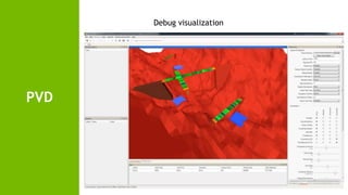 NVIDIA Gameworks, Libraries and Tools | PPTX