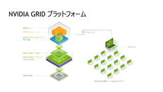 Nvidia Grid Vgpu 機能の準備 | What Is Nvidia Grid Software – LXFRX