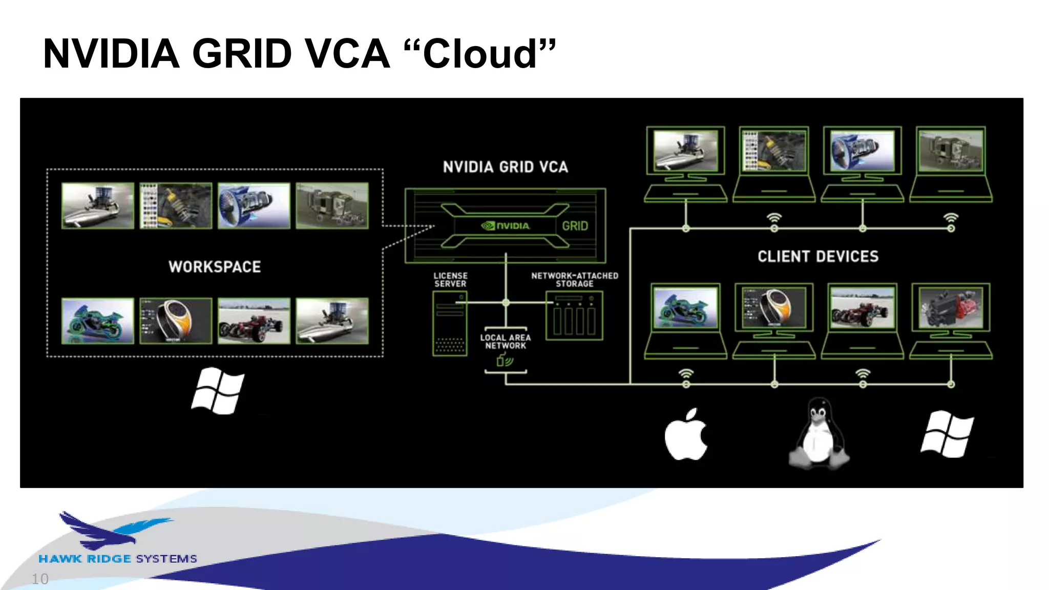 10
NVIDIA GRID VCA “Cloud”
 