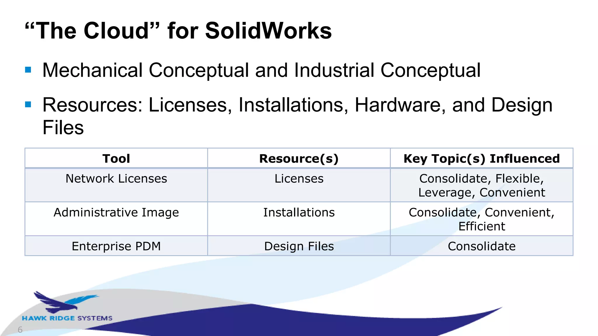 6
“The Cloud” for SolidWorks
 Mechanical Conceptual and Industrial Conceptual
 Resources: Licenses, Installations, Hardware, and Design
Files
Tool Resource(s) Key Topic(s) Influenced
Network Licenses Licenses Consolidate, Flexible,
Leverage, Convenient
Administrative Image Installations Consolidate, Convenient,
Efficient
Enterprise PDM Design Files Consolidate
 