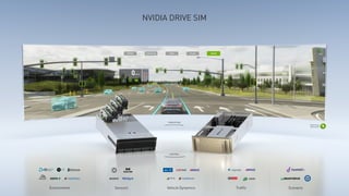 NVIDIA DRIVE SIM
Sensors Vehicle Dynamics Traffic Scenario
Powered by
Omniverse
CONTROL
PERCEPTION
Environment
 