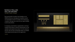 NVIDIA GTC2022 Spring Highlights