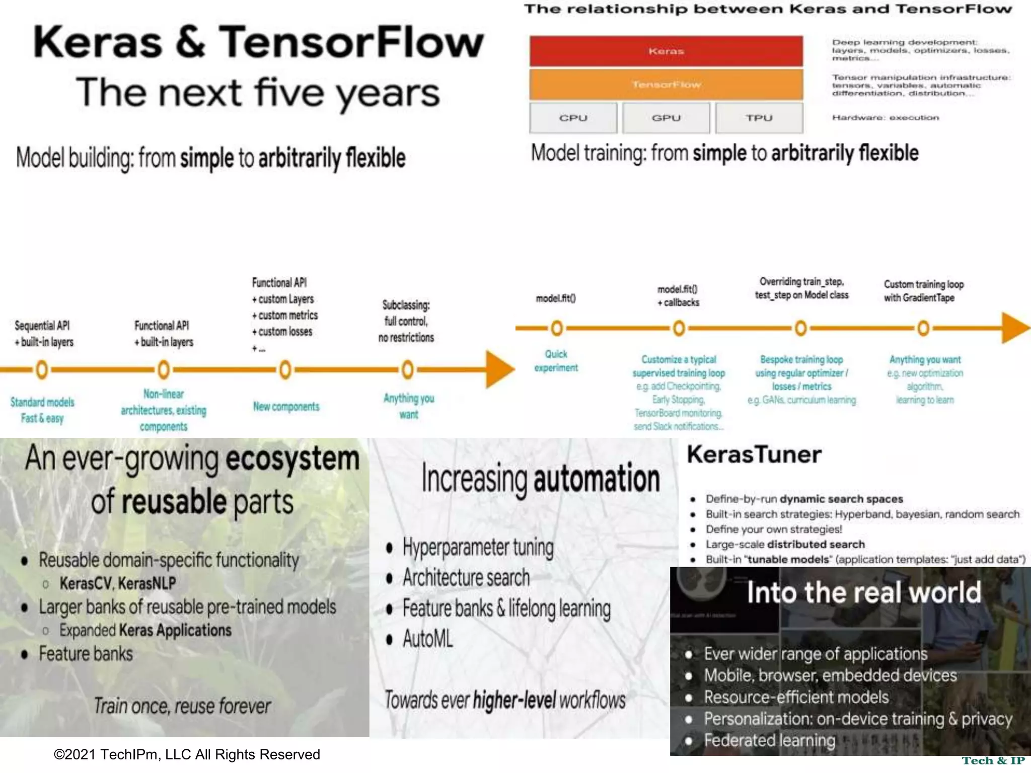 ©2021 TechIPm, LLC All Rights Reserved
 