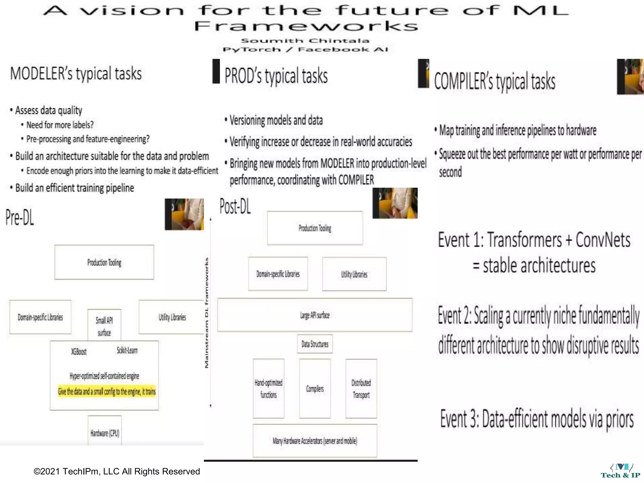 ©2021 TechIPm, LLC All Rights Reserved
 