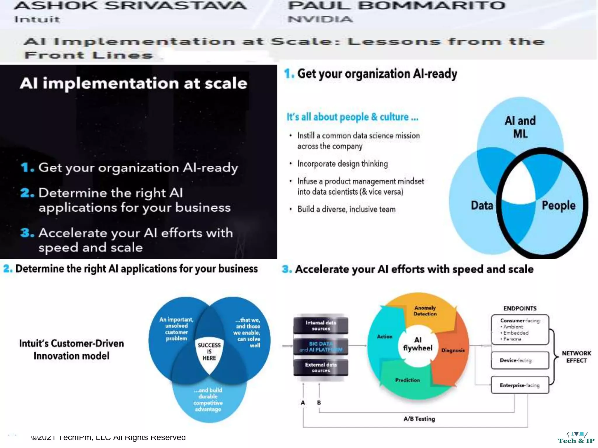 ©2021 TechIPm, LLC All Rights Reserved
 