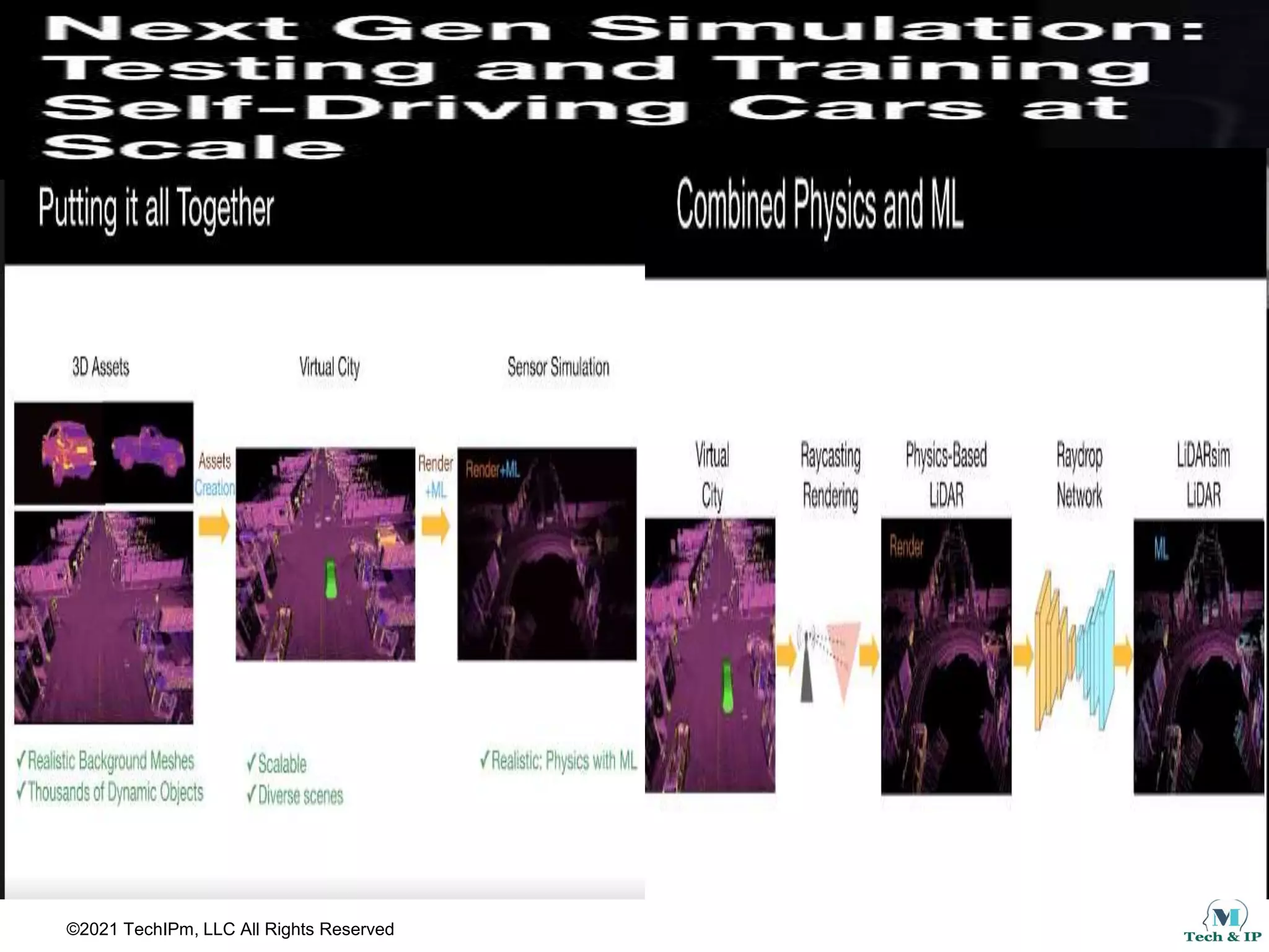 ©2021 TechIPm, LLC All Rights Reserved
 