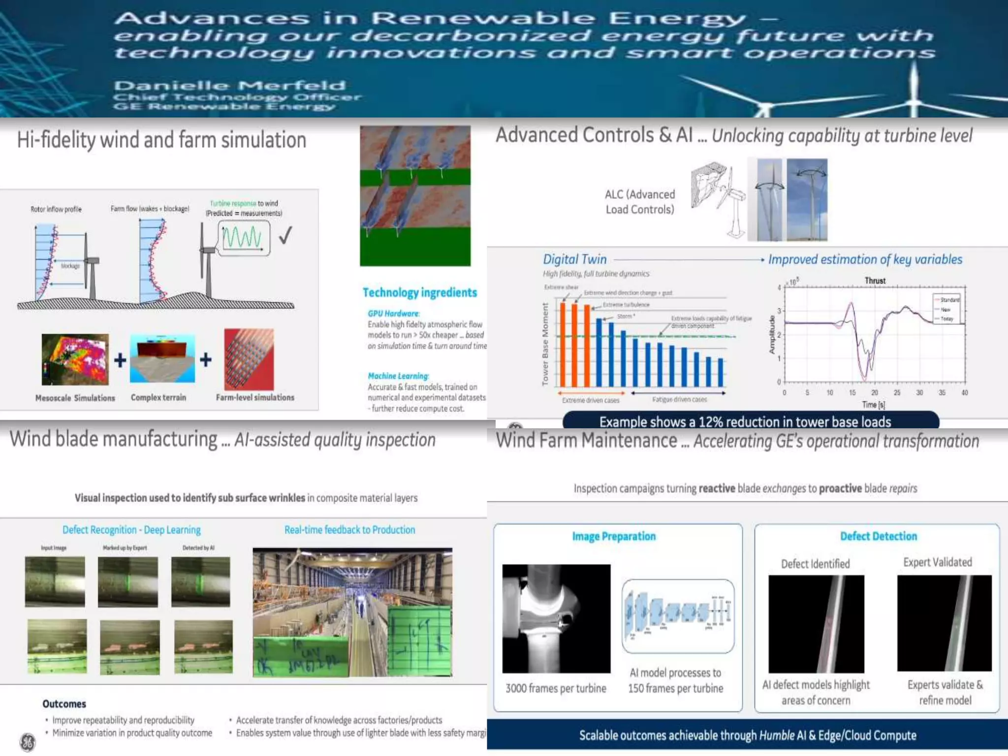 ©2021 TechIPm, LLC All Rights Reserved
 