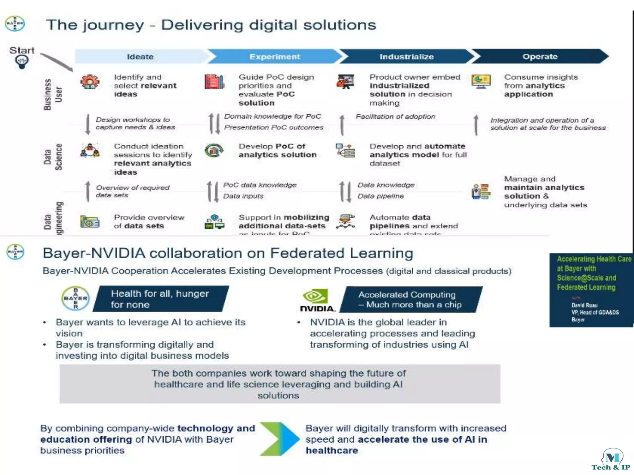 ©2021 TechIPm, LLC All Rights Reserved
 