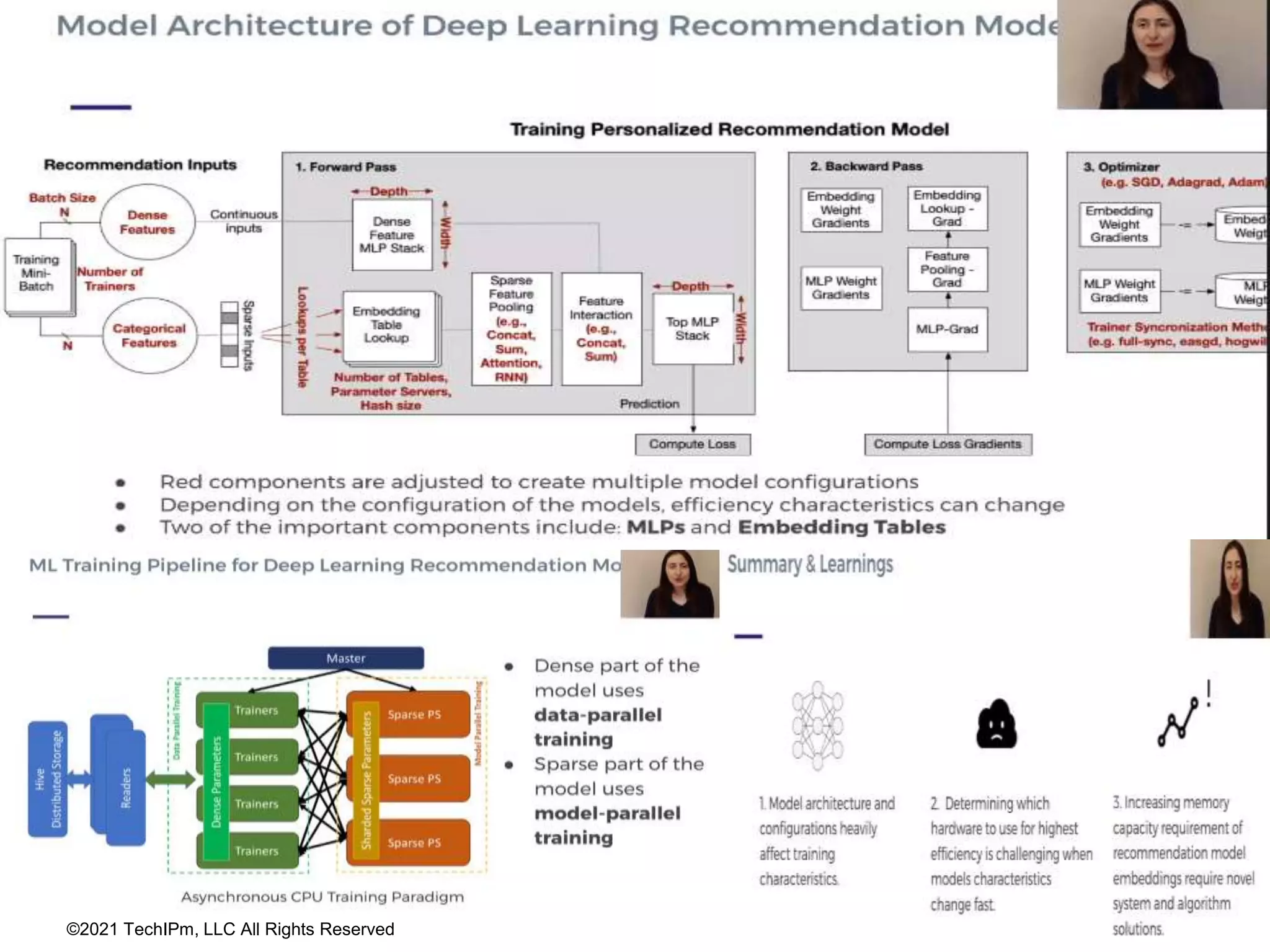 ©2021 TechIPm, LLC All Rights Reserved
 