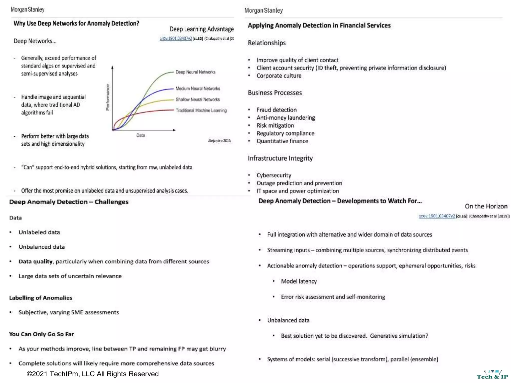 ©2021 TechIPm, LLC All Rights Reserved
 