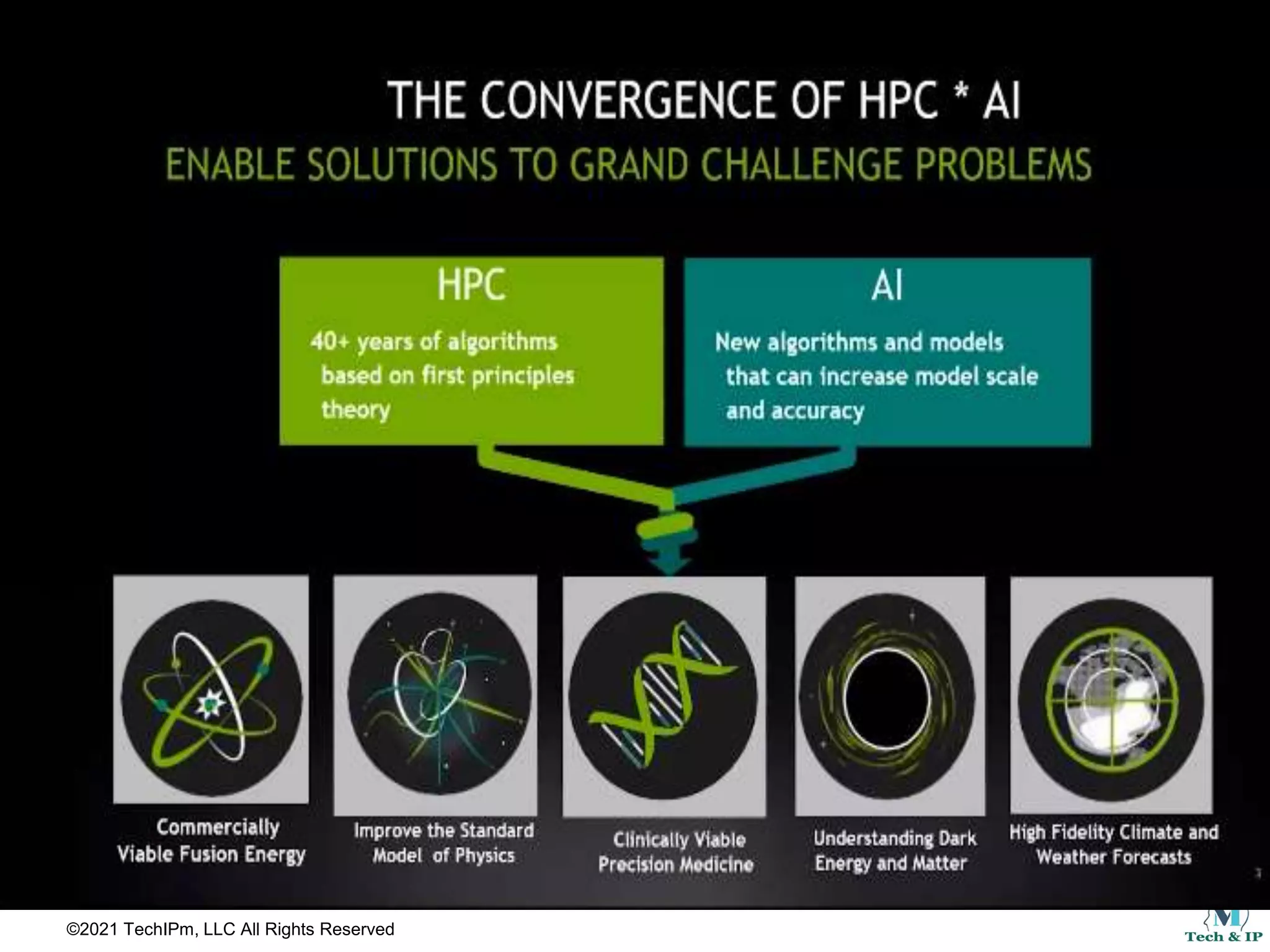 ©2021 TechIPm, LLC All Rights Reserved
 