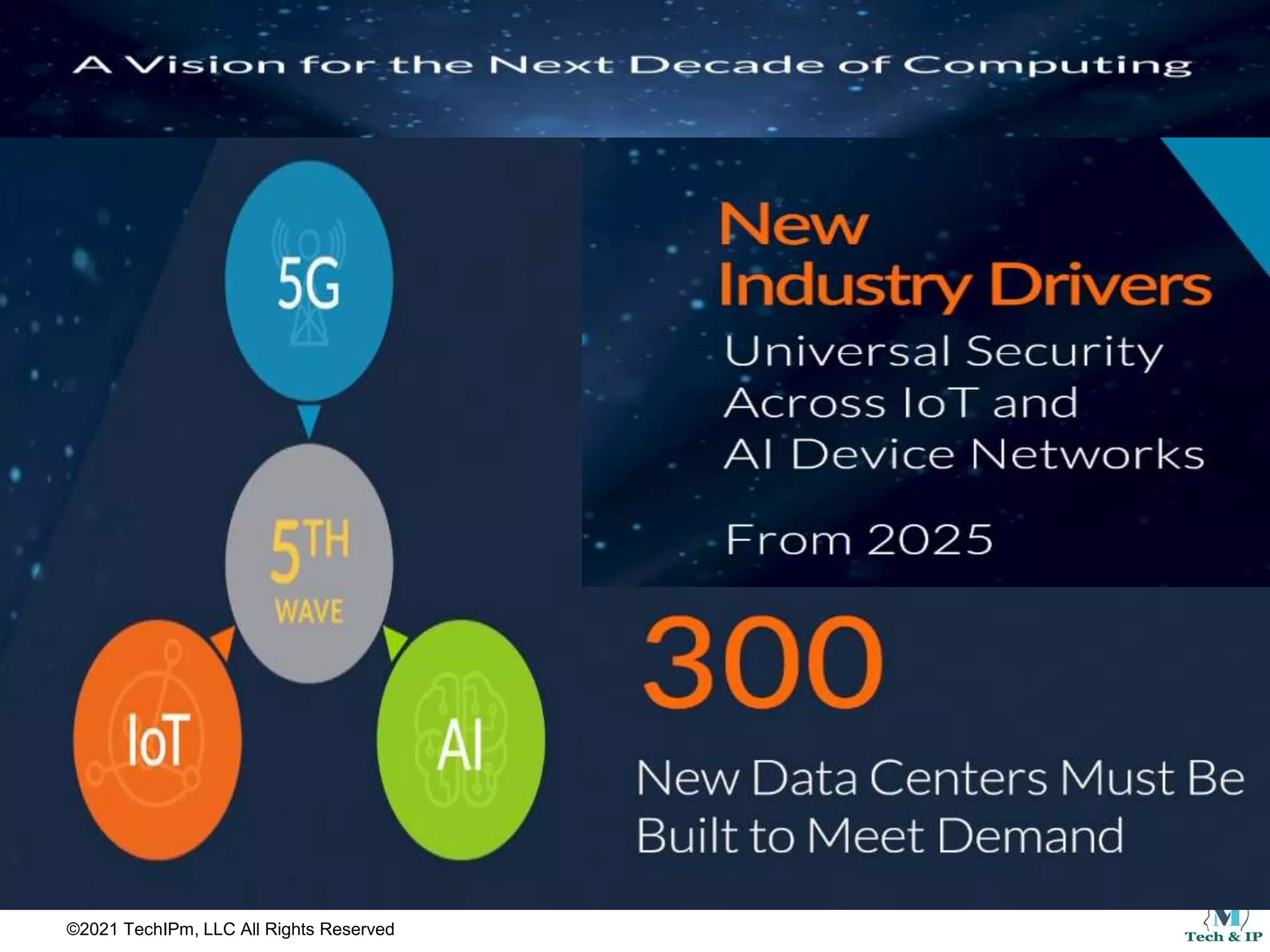 ©2021 TechIPm, LLC All Rights Reserved
 